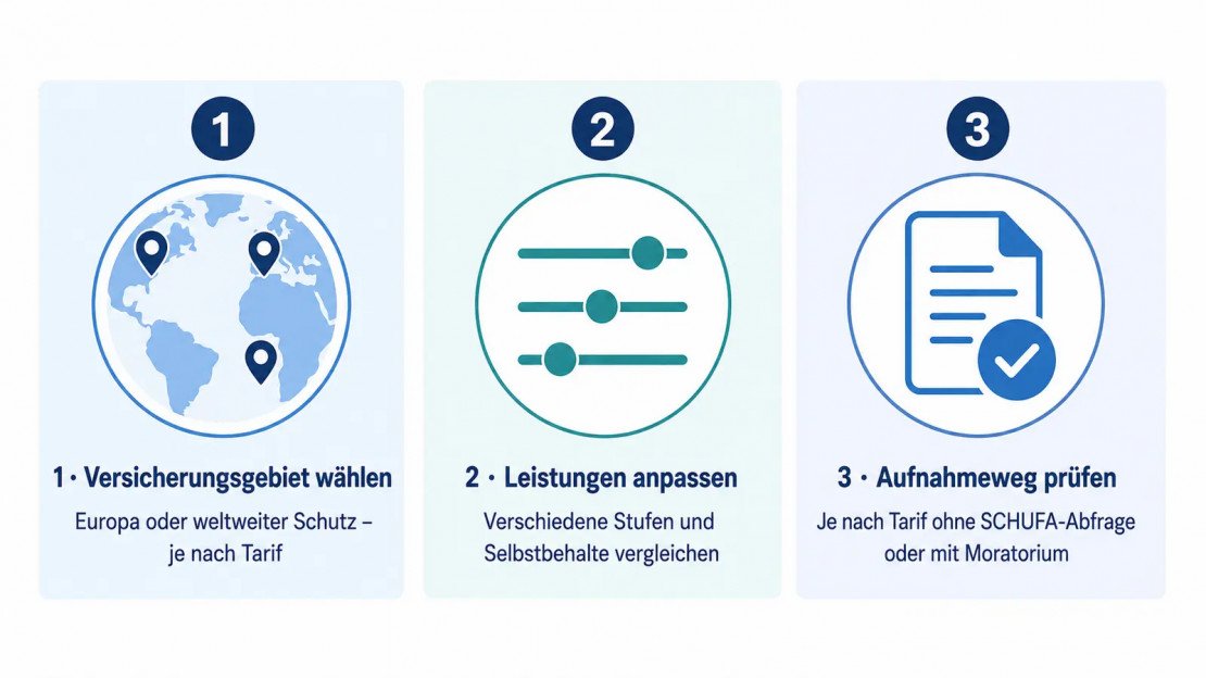 Drei Auswahlmöglichkeiten bei EWR-Tarifen: Versicherungsgebiet, Leistungsstufe und Aufnahmeweg